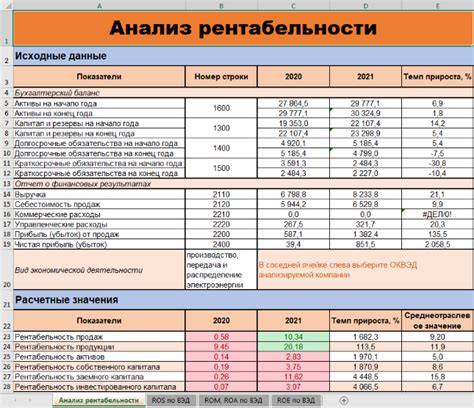 Повышение рентабельности активов