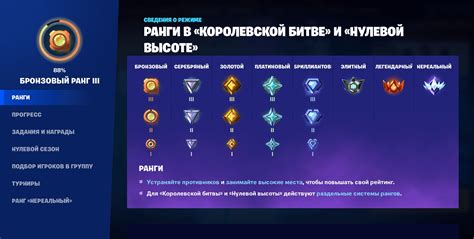 Повышение стабильности соединения в игре Fortnite: эффективные методы