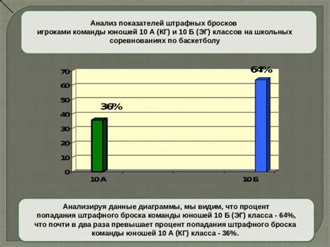 Повышение точности и стабильности показателей меткости