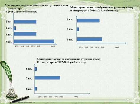 Повышение уровня мотивации