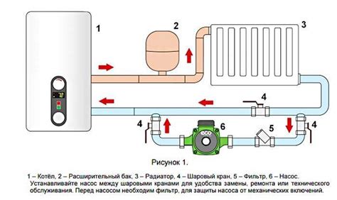 Повышение устойчивости системы водоснабжения с мембранным редуктором