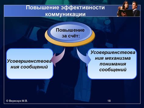 Повышение эффективности коммуникации через согласованность действий