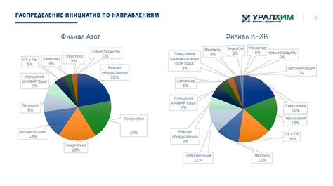 Повышение эффективности работы операционной системы