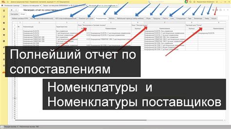 Повышение эффективности работы с номенклатурой в 1С ERP: Ценные советы и приемы