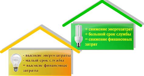 Повышенная энергоэффективность и тонкость