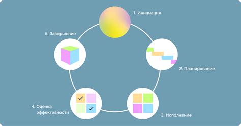 Подбор визуального оформления для успешного воплощения проекта