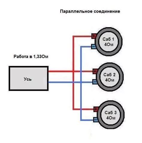 Подбор и подготовка корпуса для подключения дополнительного низкочастотного динамика в автомобиле