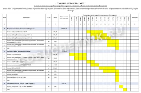 Подбор команды для выполнения коллективного испытания