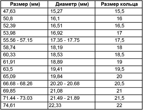 Подбор размеров: основные аспекты в соединении дюбеля и эксцентрика