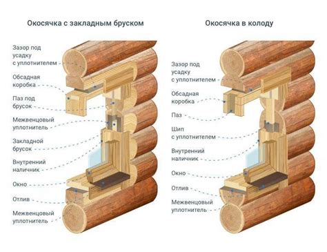 Подготовительные мероприятия перед изготовлением ПКМ из дерева