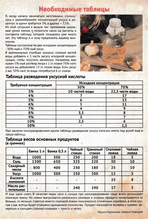 Подготовка исходных ингредиентов перед процессом разведения эссенции кислоты