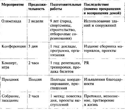 Подготовка и планирование мероприятия