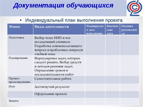 Подготовка и проверка выполнения проекта: тренировки и мониторинг