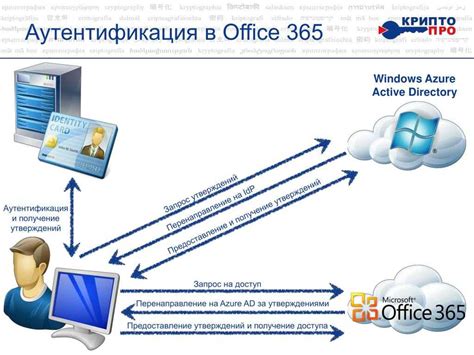 Подготовка к настройке горизонтальной синхронизации