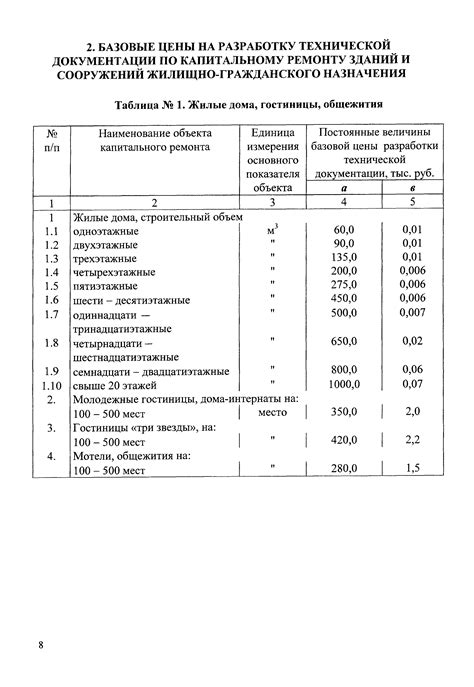 Подготовка к применению справочника альтернативных цен