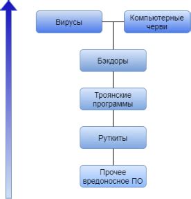 Подготовка к удалению вредоносного ПО: необходимое понимание и предостережения