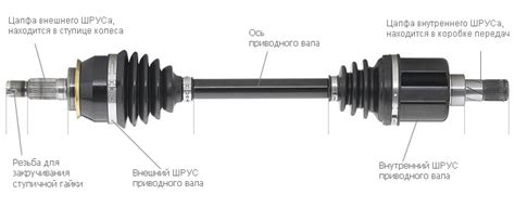 Подготовка к установке приводной системы для французского автомобиля