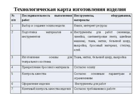 Подготовка материалов и создание основы для ПСП