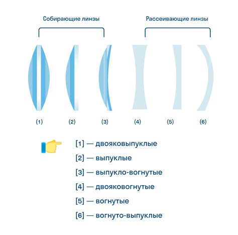 Подготовка перед использованием оптической линзы