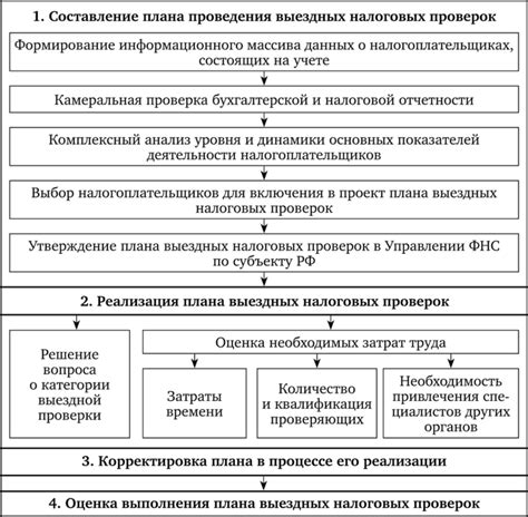 Подготовка перед началом работы: важные этапы и советы