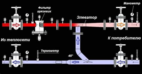 Подготовка перед отключением узла отопления для замены элемента нагревательной системы