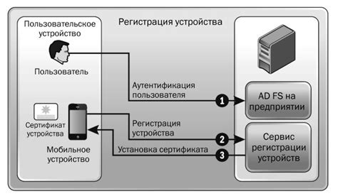 Подготовка рабочей области и инструменты