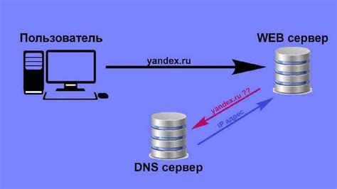 Подготовка сервера для установки DNS-сервера на операционной системе CentOS