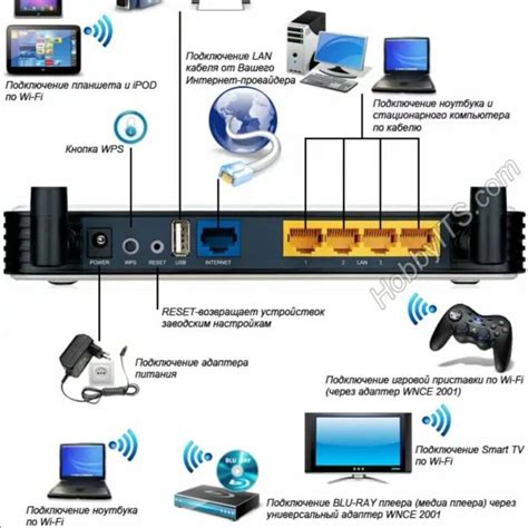 Подготовка телевизора и Wi-Fi роутера к соединению