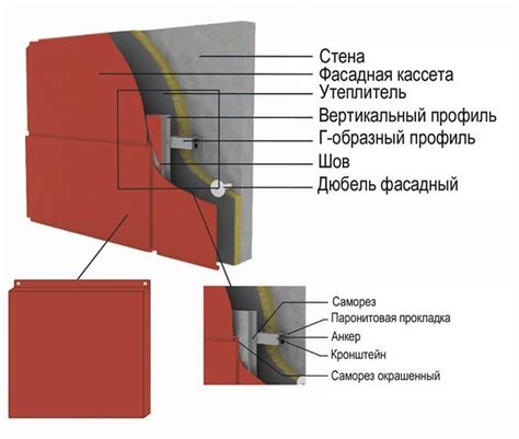 Подготовка территории для создания вентилируемого газобетонного каркаса (ВГБК)