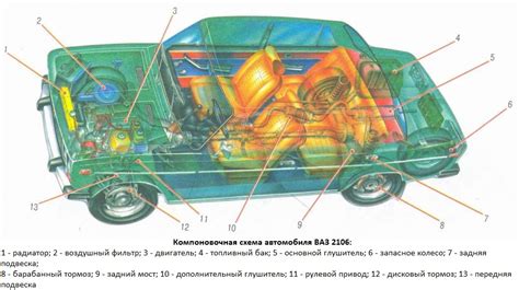 Подготовка трансмиссии автомобиля ВАЗ 2106 к соединению с двигателем марки "Ока"