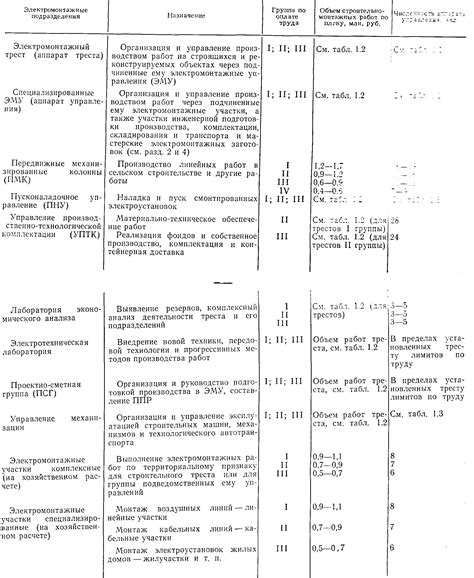 Подготовка  к иконостасу: замеры, расчеты и планирование