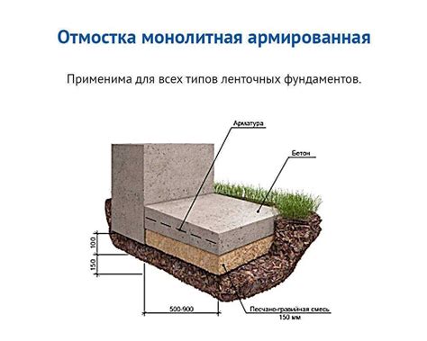 Поддержание дренажной системы