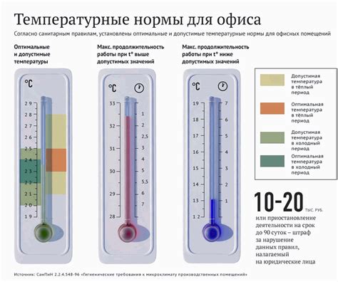 Поддержание оптимальной температуры в помещении для пернатых питомцев