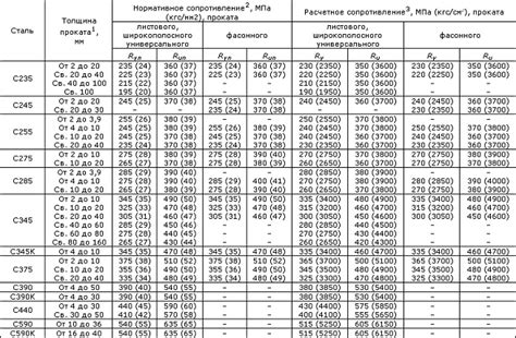 Поддержание прочности и долговечности восстановленной резьбы методом сварки