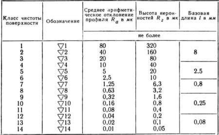 Поддержание чистоты рабочей поверхности в процессе работы