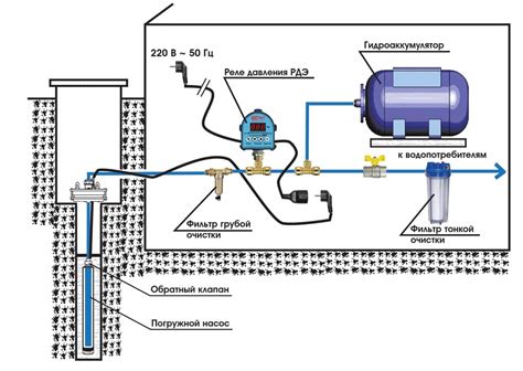 Поддержка давления в водоснабжении с помощью гидроаккумулятора
