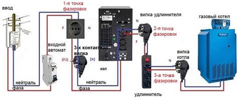 Подключение ИБП к электрической сети