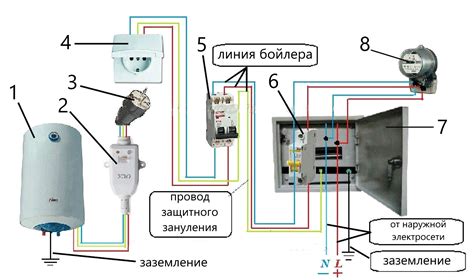 Подключение андроидной системы к электрической сети автомобиля