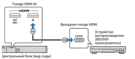 Подключение аудиоусилителя Defender к устройству