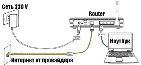 Подключение беспроводного роутера к сети Интернет