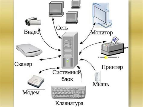 Подключение внешних устройств к компьютеру: шаги для настройки периферийных компонентов