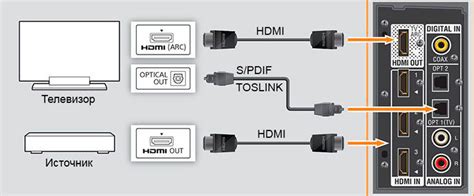 Подключение внешних устройств к телевизору через USB-порт