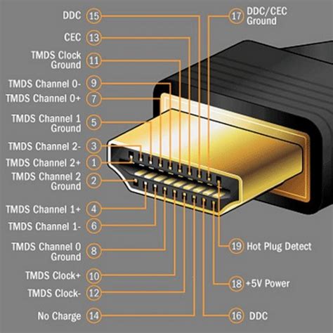 Подключение кабеля HDMI: обеспечение гладкой передачи визуальной информации