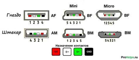 Подключение кабеля USB