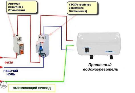 Подключение к водопроводной системе