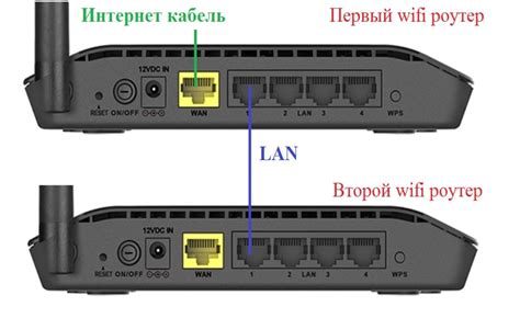 Подключение к роутеру через беспроводное соединение