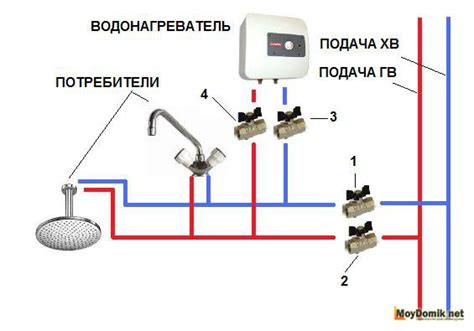 Подключение к электросети и кассовому оборудованию