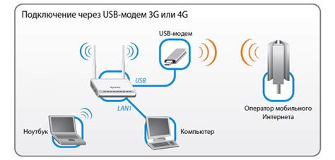 Подключение мобильного устройства к компьютеру и передача файлов