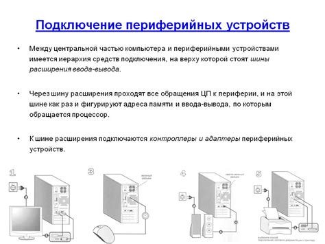 Подключение оборудования и настройка