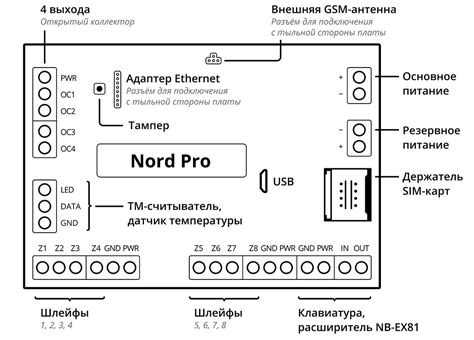 Подключение охранной системы Magicar к системе автомобиля